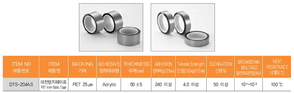 대전방지 테이프 규격표와 제품 사진