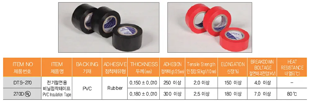 전기절연지 테이프 규격표