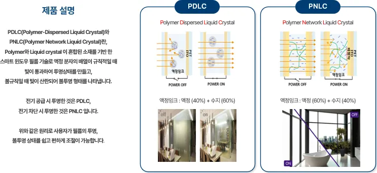 PDLC·PNLC 필름 구조 설명 지면