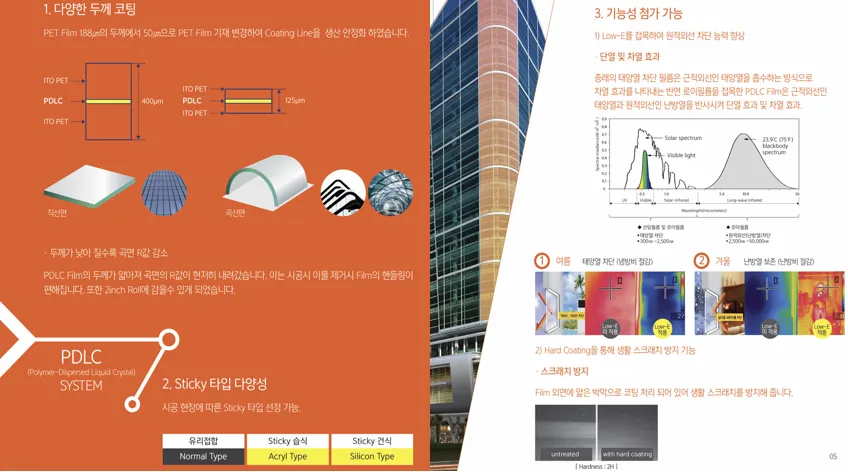PDLC 필름 기술 자료 지면