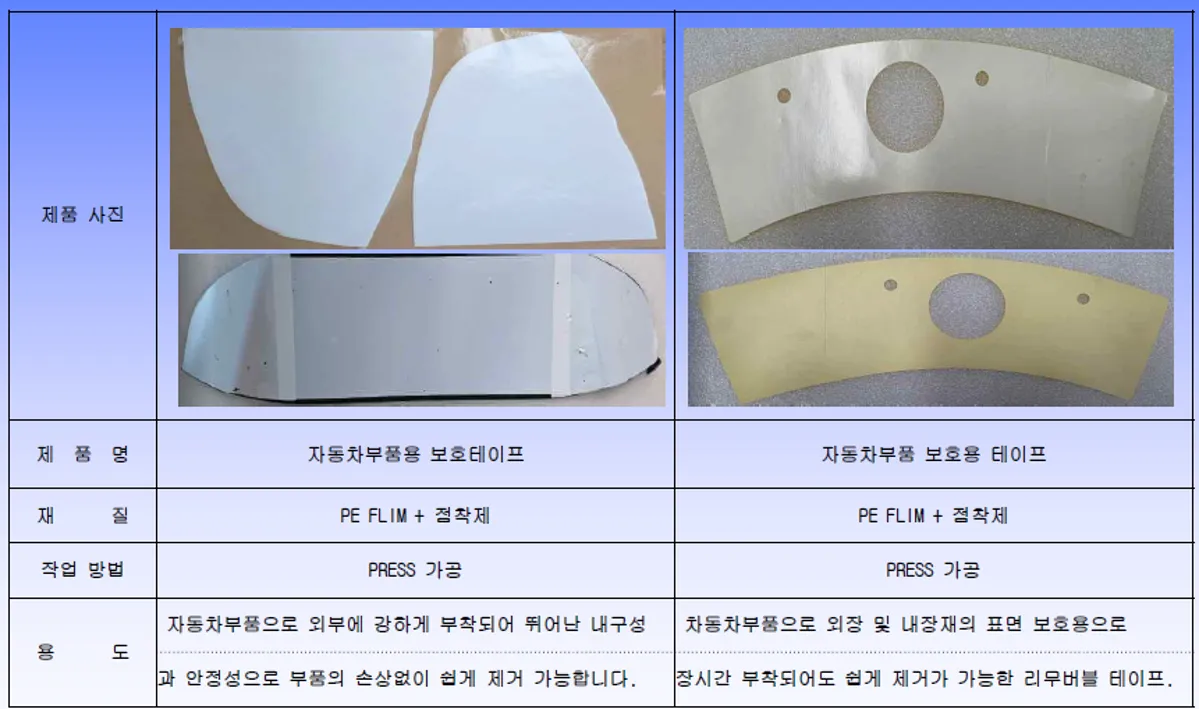 자동차 부품 보호테이프 사양표