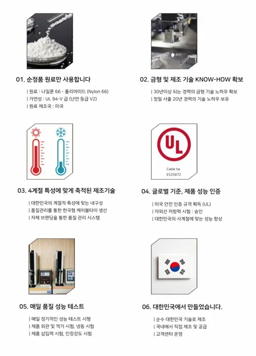 케이블타이 품질·인증 안내 도표