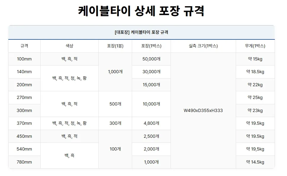 케이블타이 상세 포장 규격표