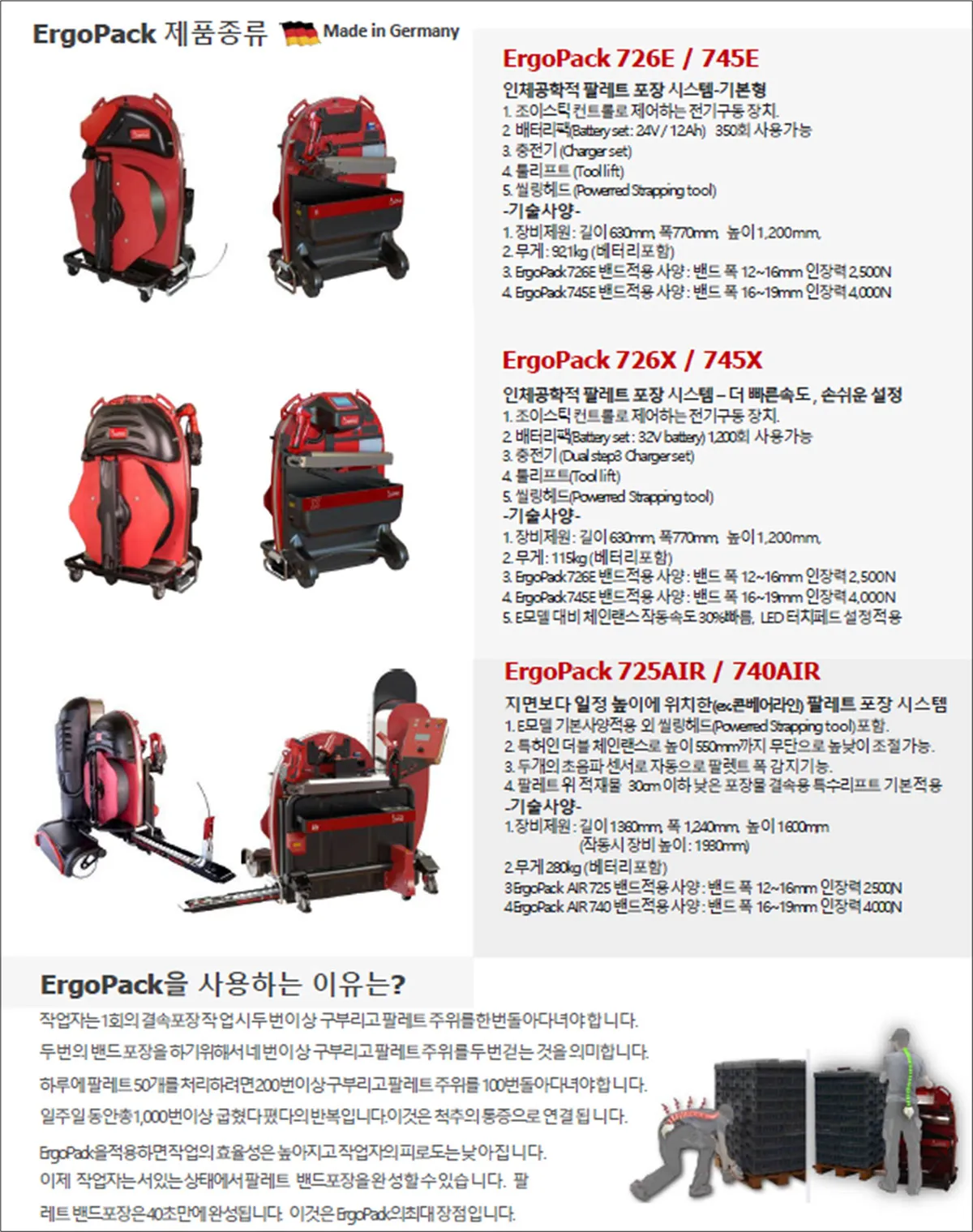 팔레트 결속 시스템 제품 종류